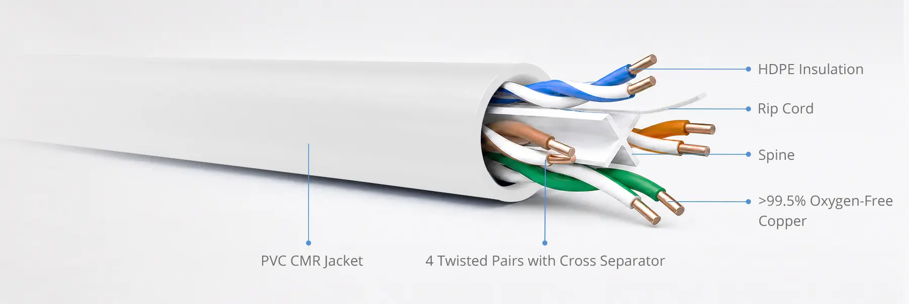 Cat6 Copper Cable, 1000ft (305m), 23AWG, Solid, 250MHz, Unshielded (UTP), PVC , with Reel (White)