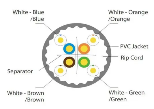 Cat6A Copper Cable, 1000ft (305m), 23AWG, Solid, 550MHz, Unshielded (UTP), PVC , with Reel (White)
