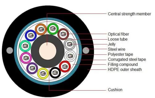 144F Loose Tube, Two Steel Wire, Single Jacket, Armored Cable , Single-mode ( OS2 )